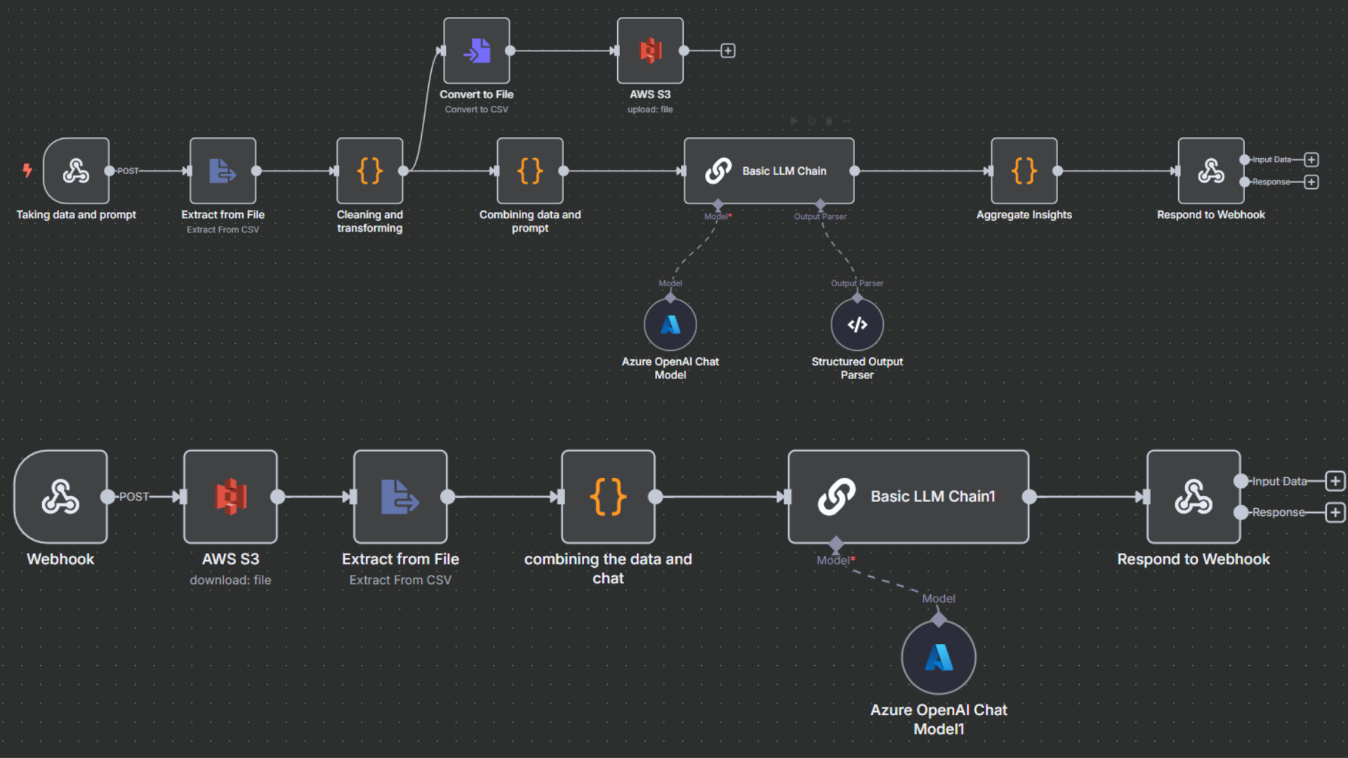 Business Data Analysis & Chatbot Automation